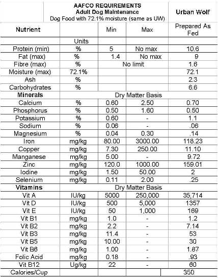 pug bladder infection symptoms pitbull puppy growth chart breeds picture pug bladder infection symptoms pitbull puppy growth chart breeds picture
